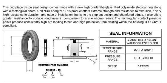 POM NBR Hydraulic Oil Seals OK Hydraulic Piston Seal ISO9001