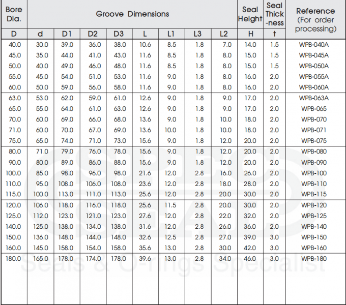 Highquality And Good Reputation WPB Hydraulic Oil Seal Piston Guide Ring